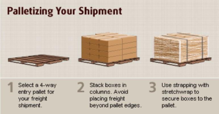 Palletizing Your Shipment Palletizing Your Shipment